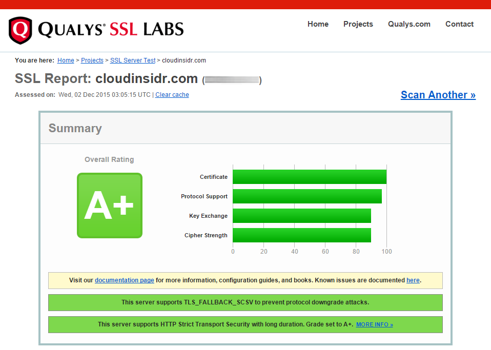 Тестовый сервер. SSL 76. Qualys. New test ru