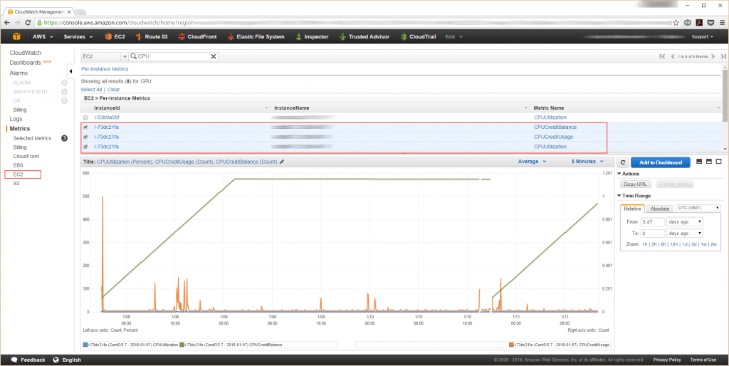 AWS Management Console: verifying CPU-related metrics