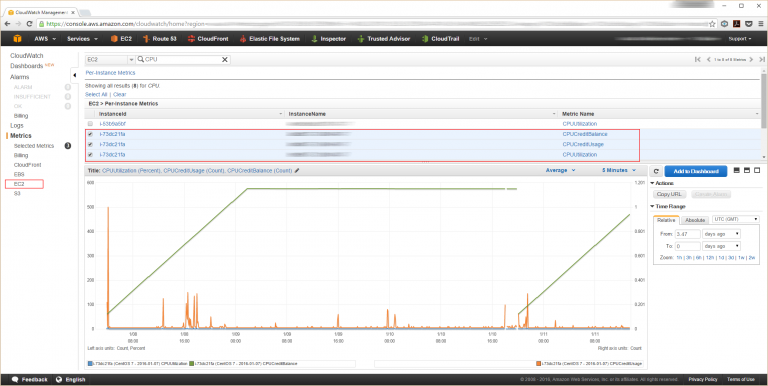 How to Check CPU Credits Usage and Remaining Balance of a Burstable ...