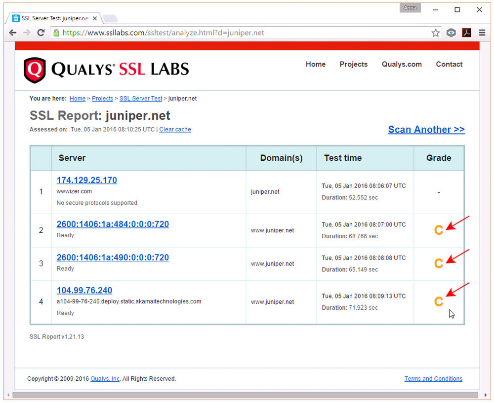 Juniper Networks faulty SSL setup