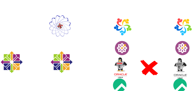 Upgrading from CentOS 6 to CentOS 7 and Beyond?